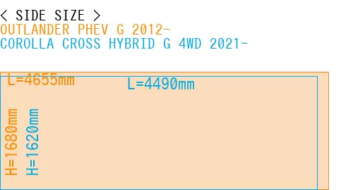 #OUTLANDER PHEV G 2012- + COROLLA CROSS HYBRID G 4WD 2021-